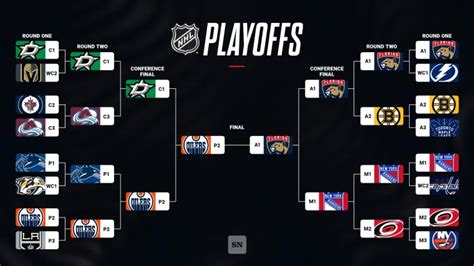 hockey playoff bracket 2024|NHL playoffs schedule 2024: Full bracket, dates, times, TV .